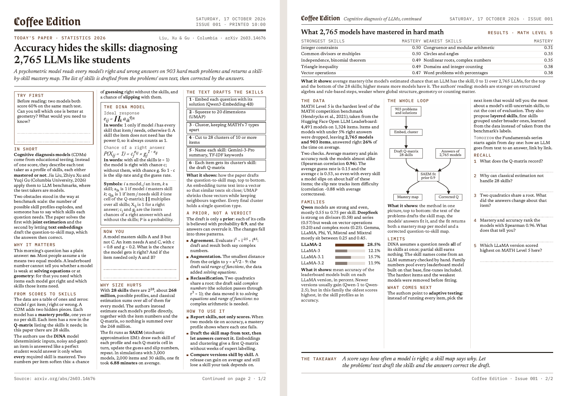 The two pages of a Coffee Edition issue about cognitive diagnosis of LLMs